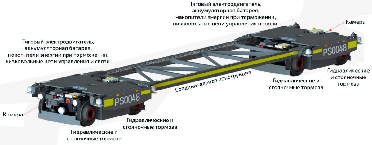  Конструкция автономного экипажа Mark 2. Источник: G&W