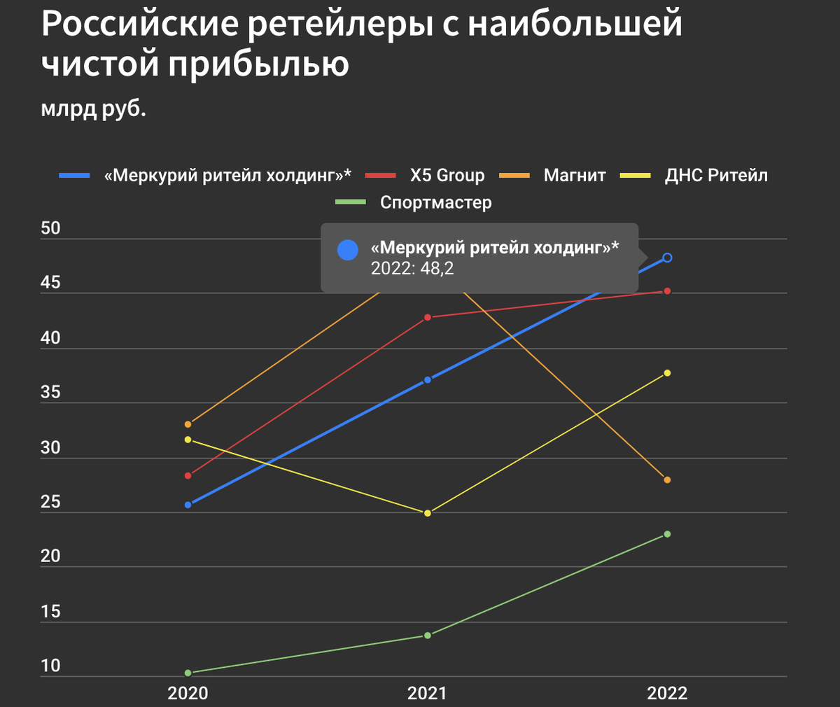 статистика получения оргазмов фото 108