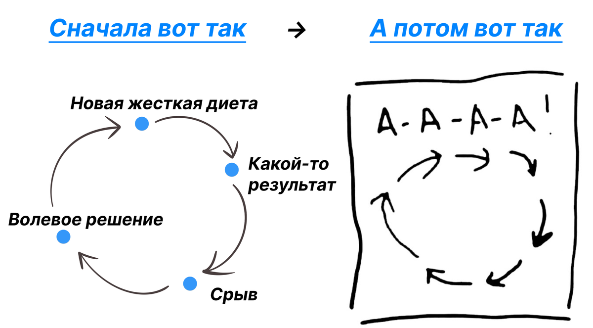 Пора это заканчивать!