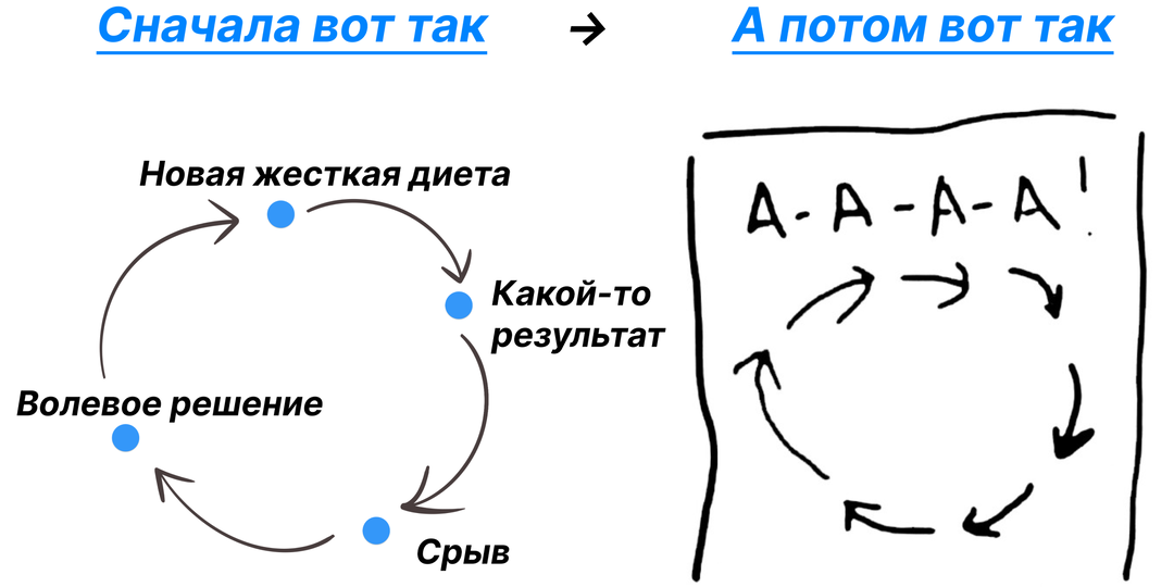 Курс "Только калории"