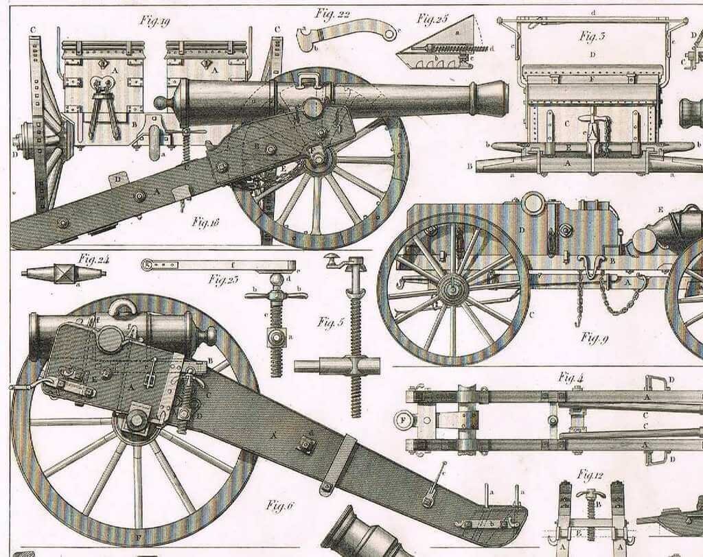 Типовое устройство гладкостенных дульнозарядных артиллерийских орудий доиндустриальной эпохи: деревянный станок однобрусного лафета с цапфенными гнёздами под бронзовый ствол, боевая ось с деревянными же колёсами с ошиновкой железными полосами, примитивный клиновой или винтовой подъёмный механизм ствола