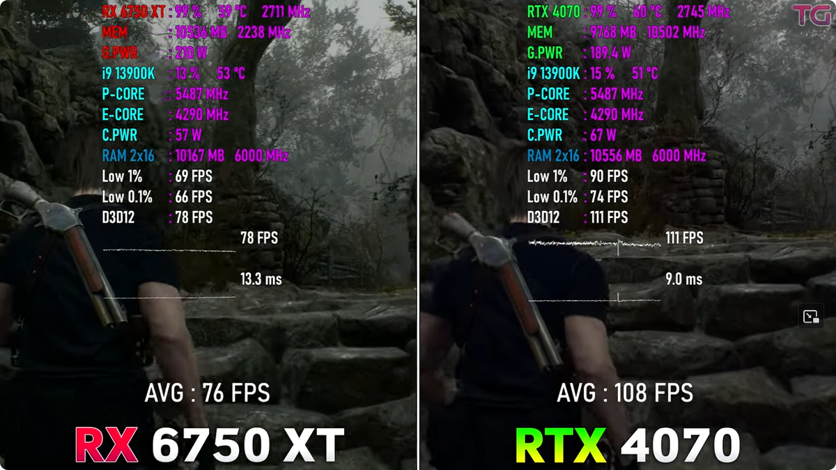 RX 6750 XT vs RTX 4070, они опять подрисовали цифры FPS? | Пояснительная  Бригада! | Дзен