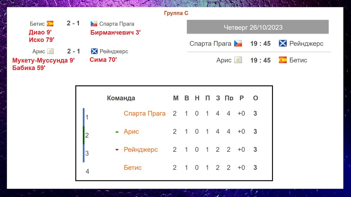 Баскетбол евролига результаты последних матчей таблица Pin en Manuel Ricardo Figuera