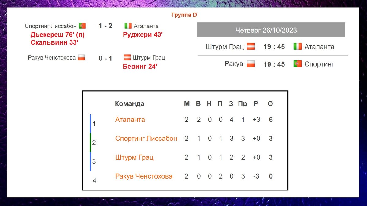 Лига Европы. 2 тур. Таблицы. Результаты. Расписание. | Алекс Спортивный *  Футбол | Дзен