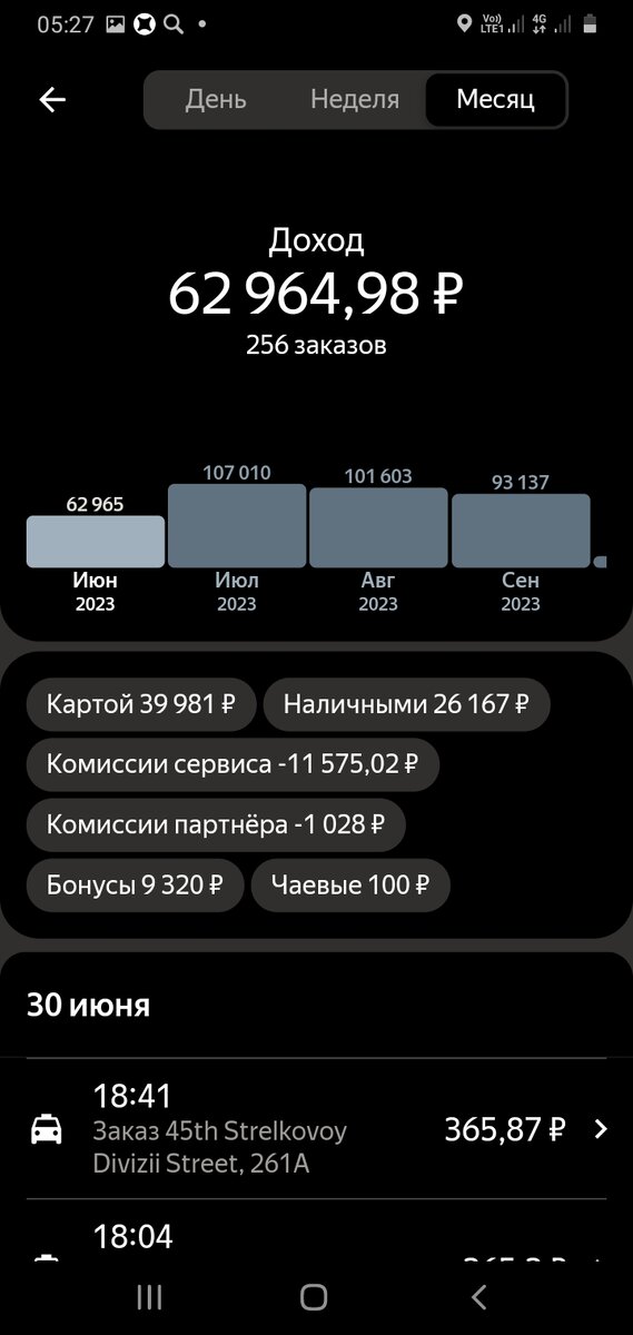 Доходы за месяц .Ни одного золота.