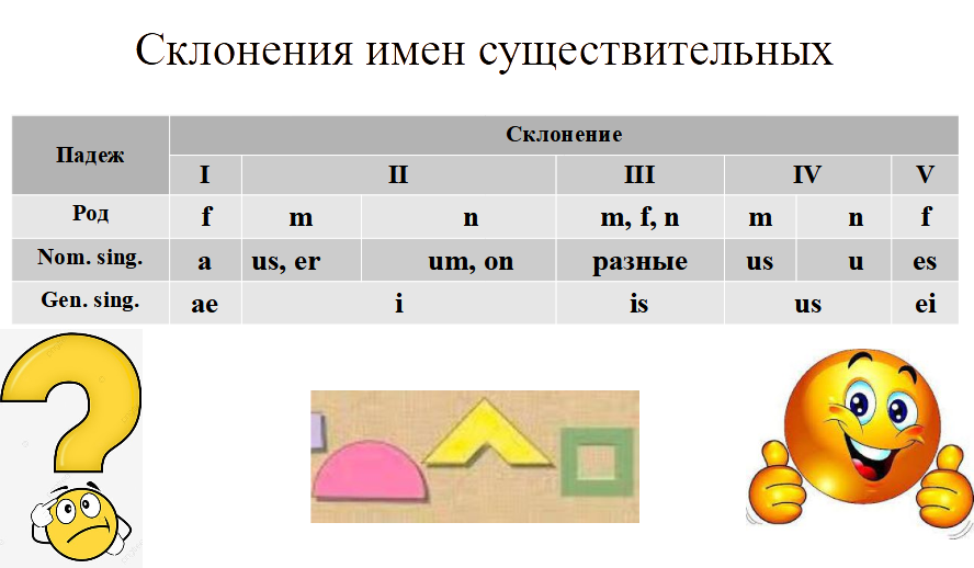 Три склонения имен существительных. Запоминаем с помощью сказки | Заметки мамы-училки | Дзен