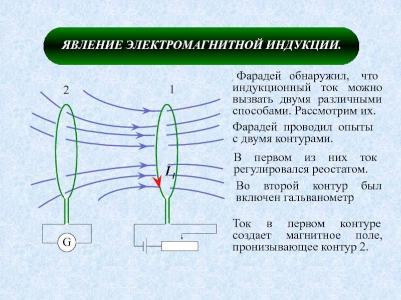 Электрический ток электромагнитные явления. Опыты Фарадея открытие электромагнитной индукции. Электромагнитная индукция Генератор Фарадея. Опыт Фарадея электромагнитная индукция схема. Явление электромагнитной индукции опыты Фарадея.