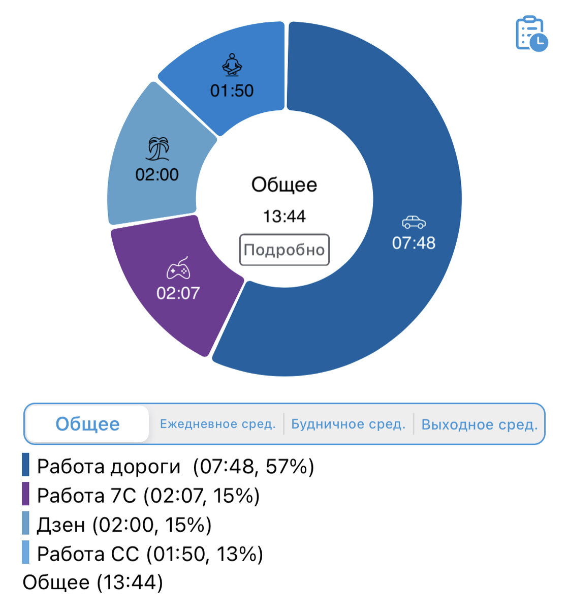 Тайм менеджмент или управление временем во фрилансе | Маруся копит | Дзен