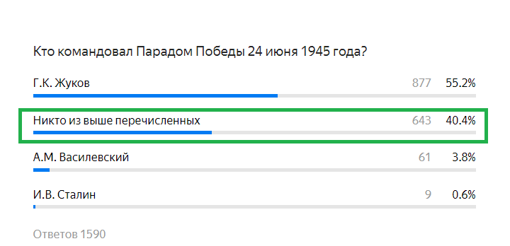 ПРАВИЛЬНЫЙ ОТВЕТ: Никто из выше перечисленных, т.к. Парадом Победы 24 июня 1945 года командовал К.К. Рокоссовский.