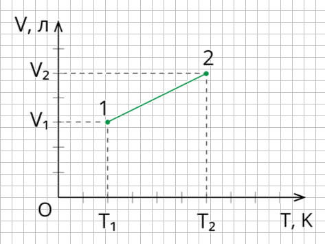 Иллюстрация к задаче