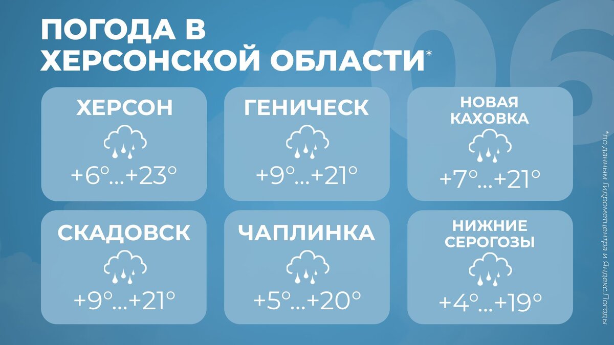  Погода в Херсонской области на 6 октября
