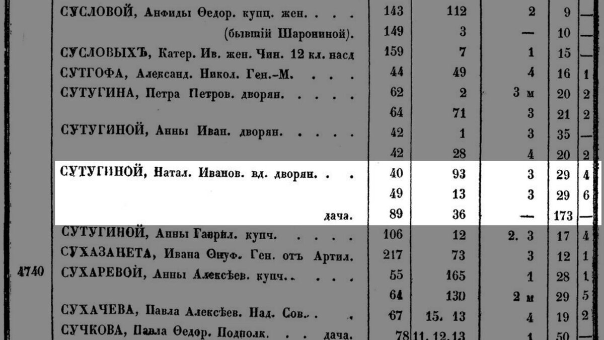 Дом Сутугиных на набережной канала Грибоедова, д. 106 (88 фото) | Живу в  Петербурге по причине Восторга! | Дзен