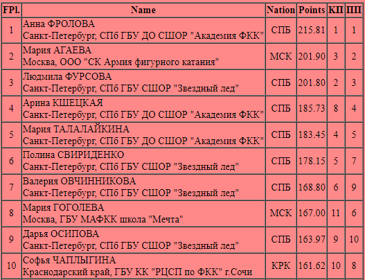 Фроловцева, Анна Васильевна — Википедия