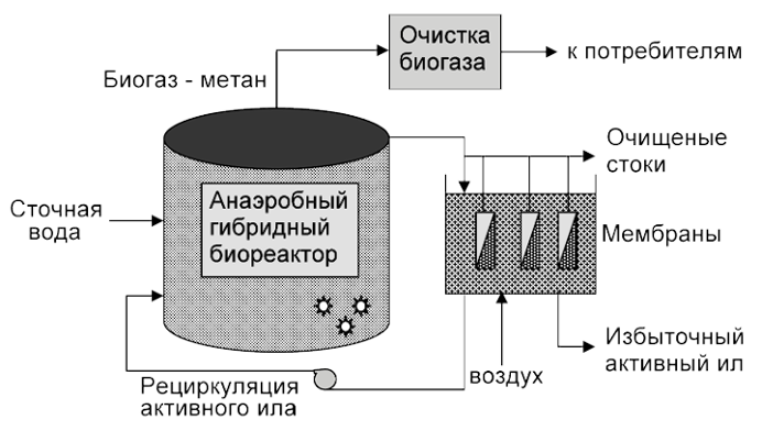 Схема анаэробного МБР