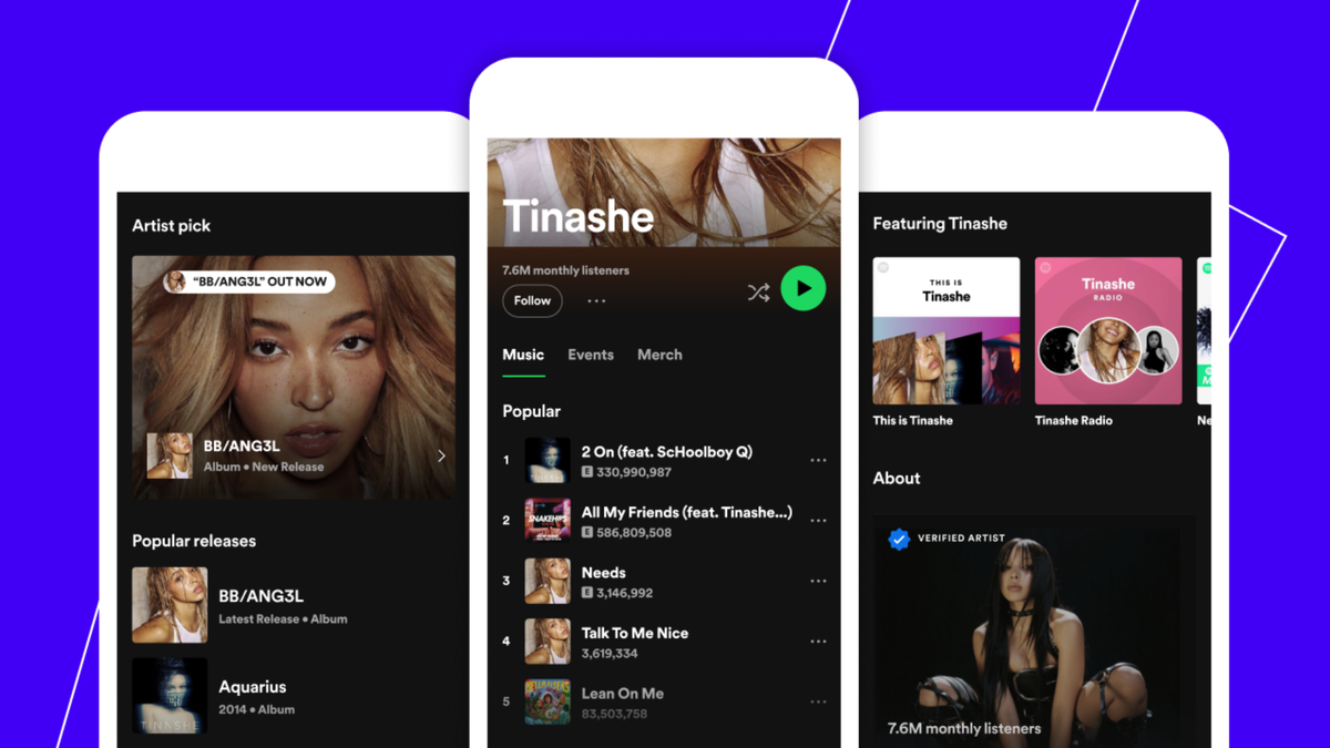 Spotify внес глобальные изменения на платформу, презентовав результаты  AB-тестов | Inc. Russia | Дзен