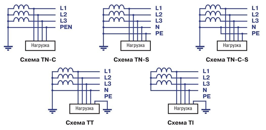 Системы заземления электрической сети