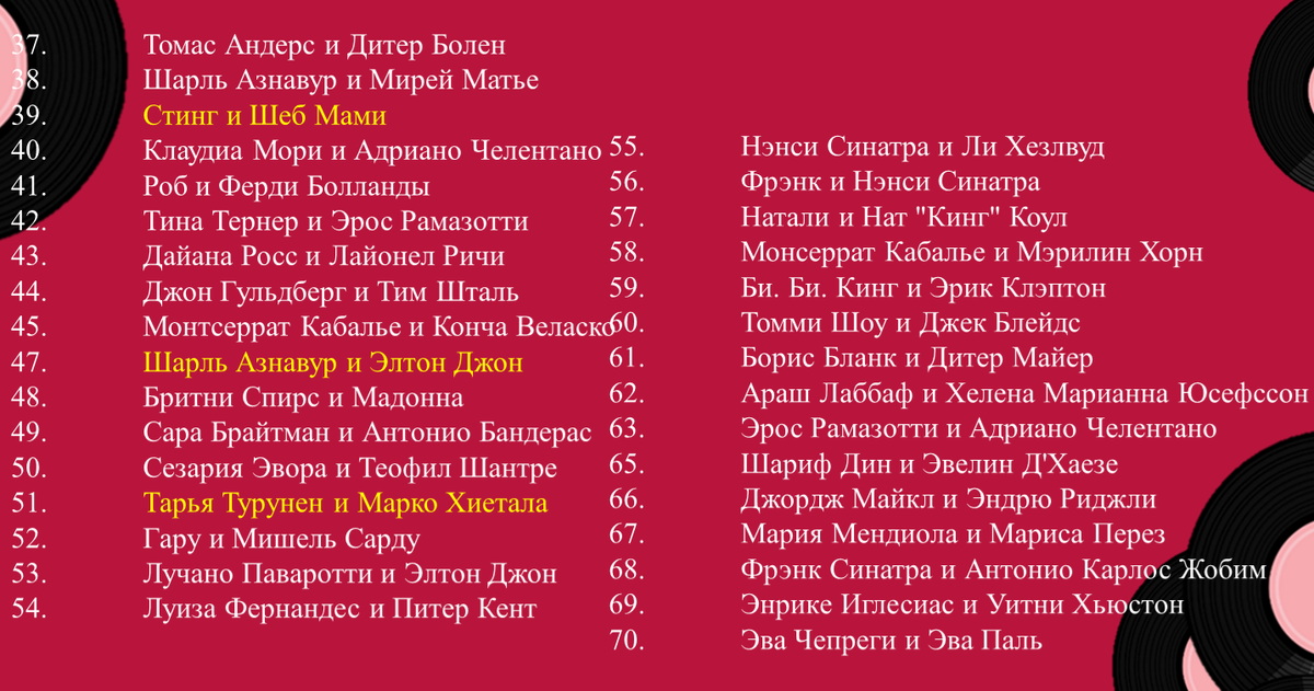 Ну и на доске их имена выделены жёлтым цветом. 