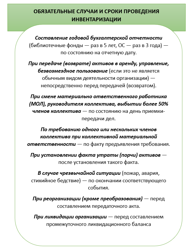 Расписка материально ответственного лица перед инвентаризацией. Фсбу 282025 «инвентаризация». расписки от материально ответственных лиц. расписка материально ответственного лица. инвентаризация 2025 новые правила проведения.