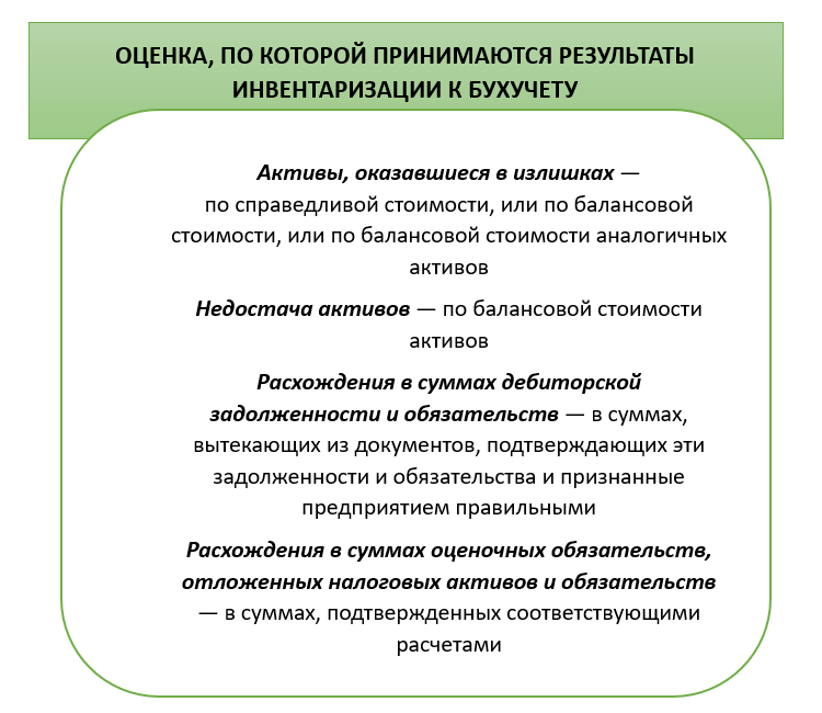 ФСБУ 28/2023. Инвентаризация 2023. Федеральный стандарт ФСБУ 28/2023 «инвентаризация». Инвентаризация 2023 новые правила проведения.