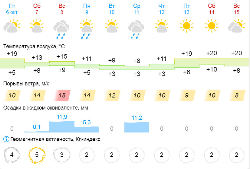 Мк волгоград 26 июня магнитные бури