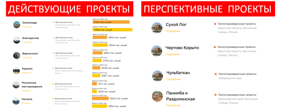 Полюс (PLZL). Отчёт за 1П 2023. Buyback