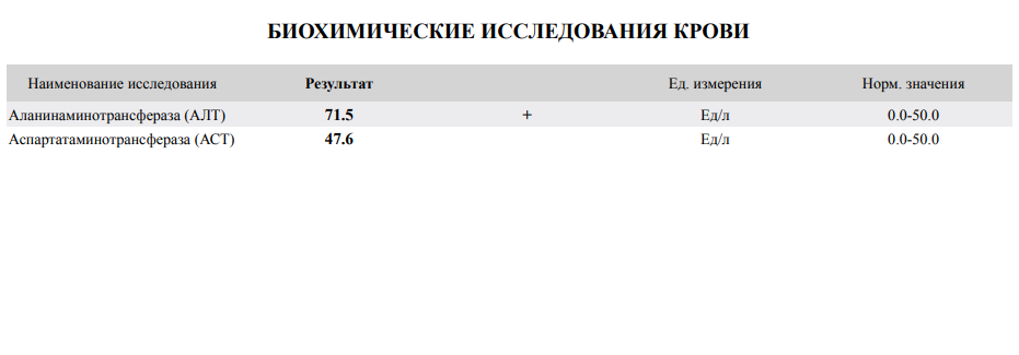 Повышен АЛТ в крови - CMD
