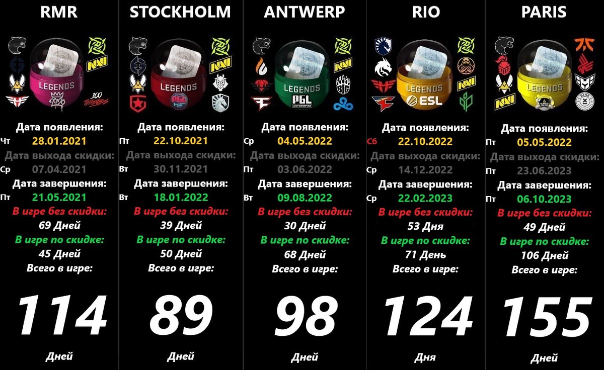 Valve убрали капсулы турнира CS:GO: BLAST.tv Paris Major 2023 (06.10.2023)