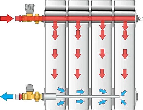 Верхняя подача 