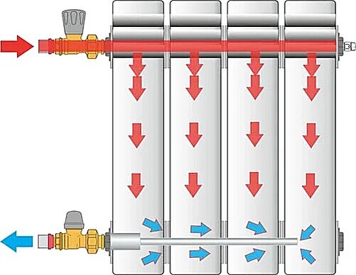 Удлинитель потока. Удлинитель потока для биметаллических радиаторов. Направляющая потока для радиаторов Rifar. Valtec VT 503 удлинитель потока. Удлинитель потока Валтек 3/4.