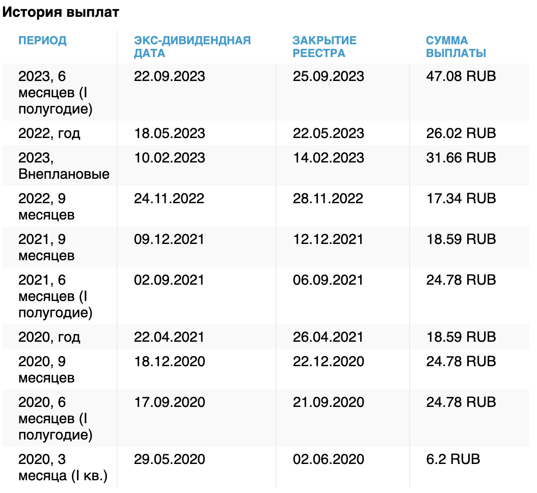 Выплаты 22 год