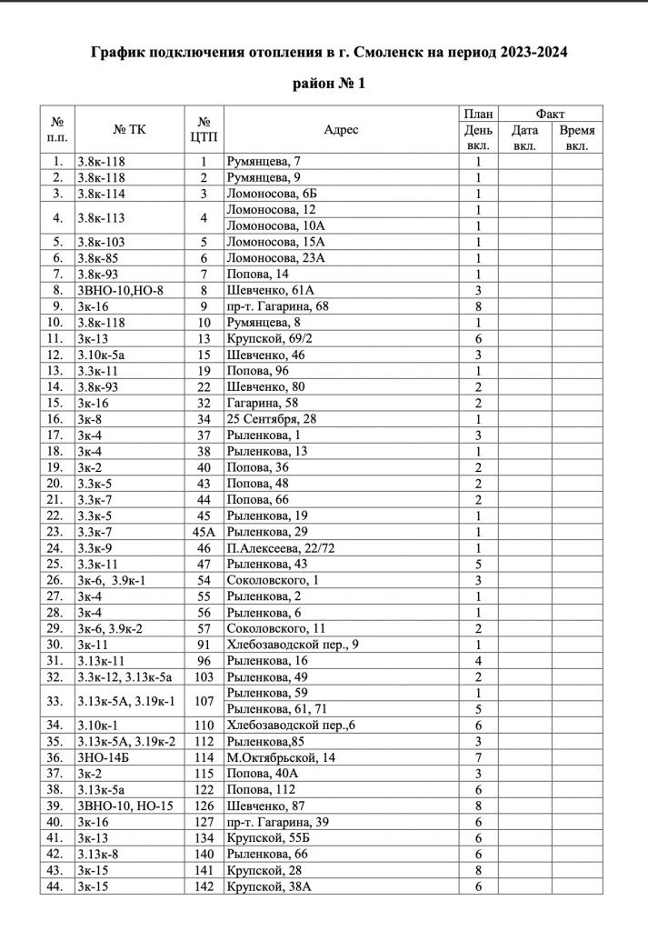 Появился график подачи тепла в Сосногорске в сентябре 2019