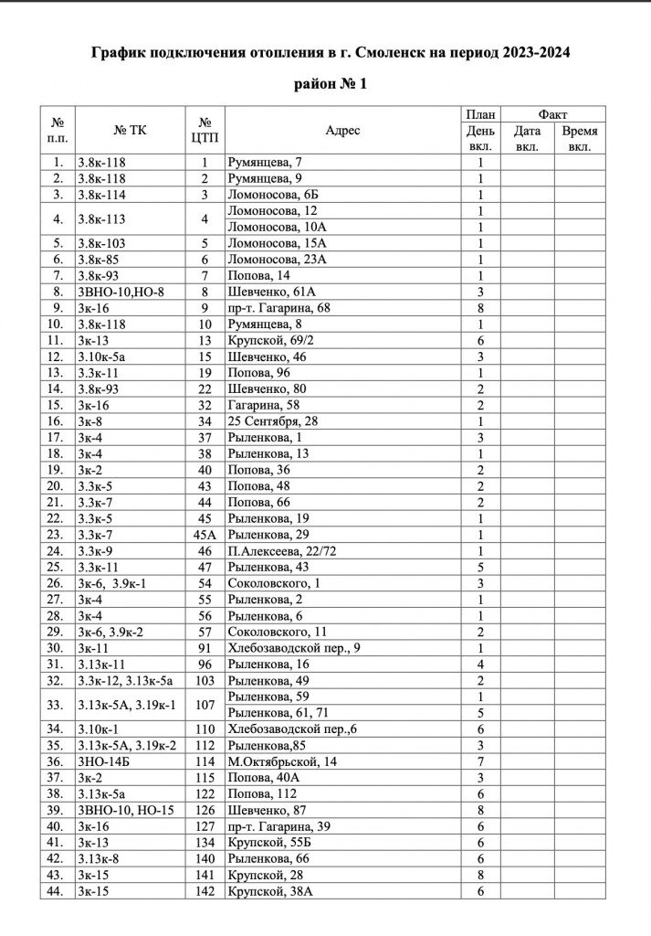 Отопительный сезон 2024 график подключения Названы районы-аутсайдеры по подключению отопления в Смоленске Информагентство О