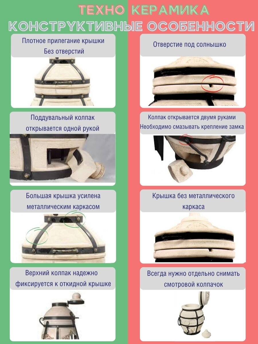 Конструктивные преимущества тандыров от технокерамики