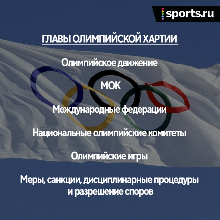 Хартия олимпийского движения. Олимпийская хартия МОК. Олимпийская хартия картинки. Структура МОК по олимпийской хартии. Олимпийская хартия 1908.