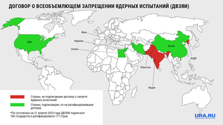 Договор ядерных испытаний. Конституционные монархии на карте. Дуалистическая монархия страны на карте.