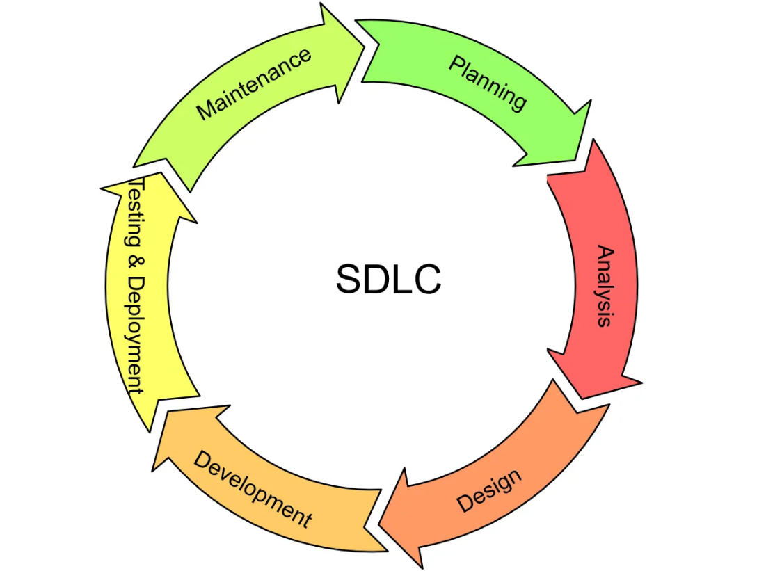 жизненый цикл ПО
