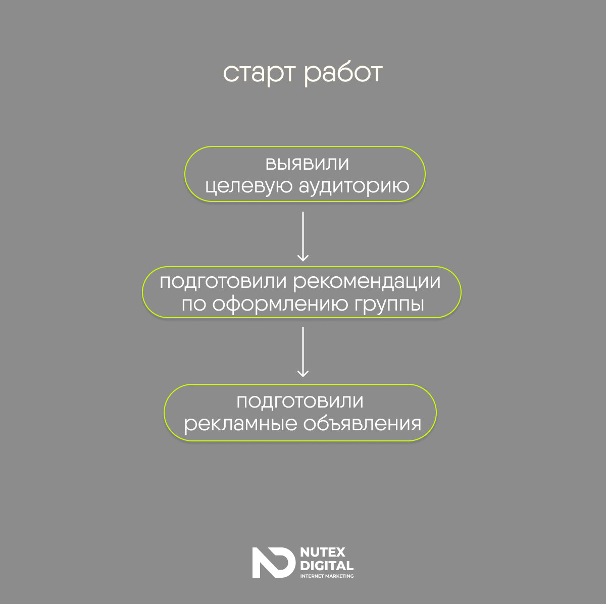 Подготовка к запуску