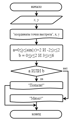 Алгоритм 2. Сравнение двух алгоритмов. Авсд2 алгоритм. Ним 2 алгоритм. Ним 2 алгоритм.