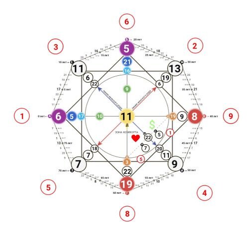 В данной публикации рассмотрим зону под долларам (5 аркан на фото)