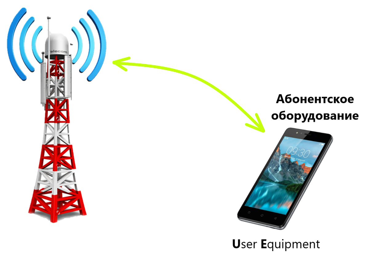 Абонентский терминал #Словарь связиста | Сотовая связь наизнанку | Дзен