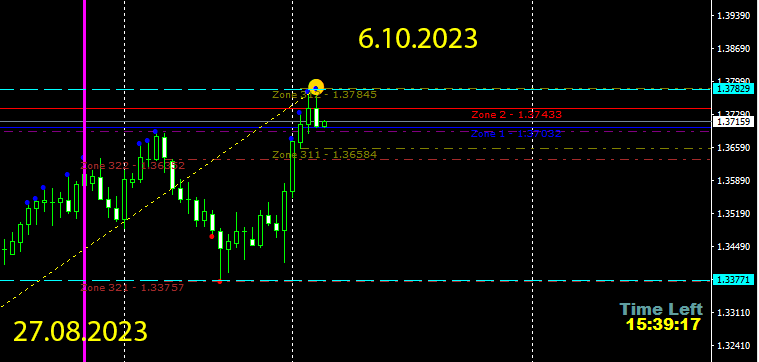 Технически, счет слился в момент открытия рынка в ночь с вск (27) на пн (28)