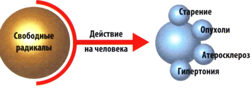 Свободные радикалы картинки