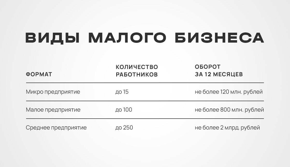 ГОСУДАРСТВЕННАЯ ПОДДЕРЖКА БЬЮТИ ПРЕДПРИНИМАТЕЛЕЙ В 2023 ГОДУ | PROF BEAUTY  | Дзен