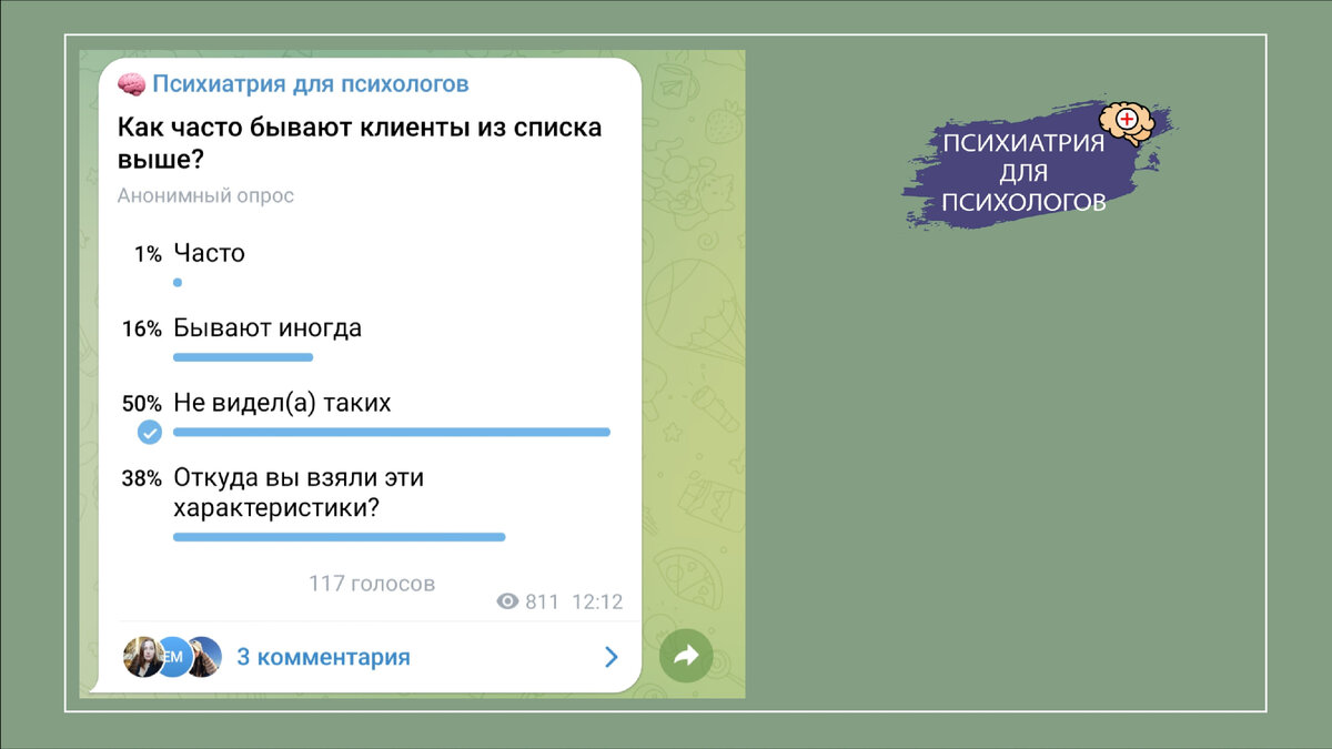 Результаты опроса, практикующих психологов. 