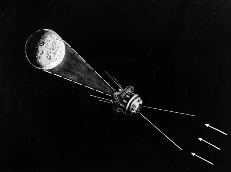 Положение автоматической межпланетной станции «Луна-3» при фотографировании обратной стороны Луны.