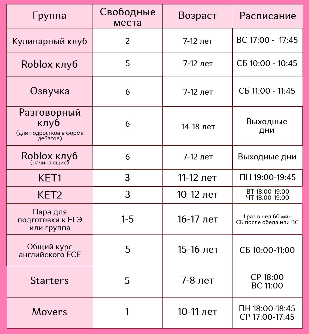 Как появился разговорный клуб Роблокс? | katenglishschool | Дзен