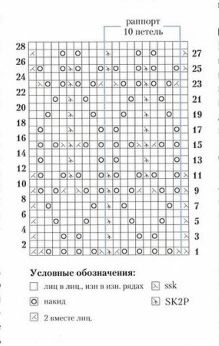 -2-2