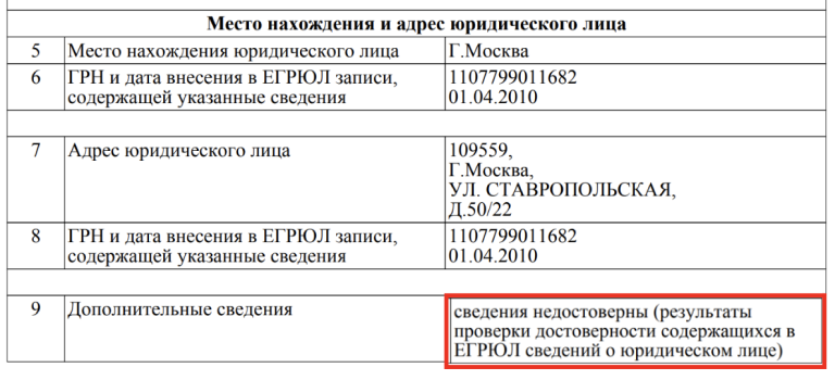 Запись о недостоверности адреса