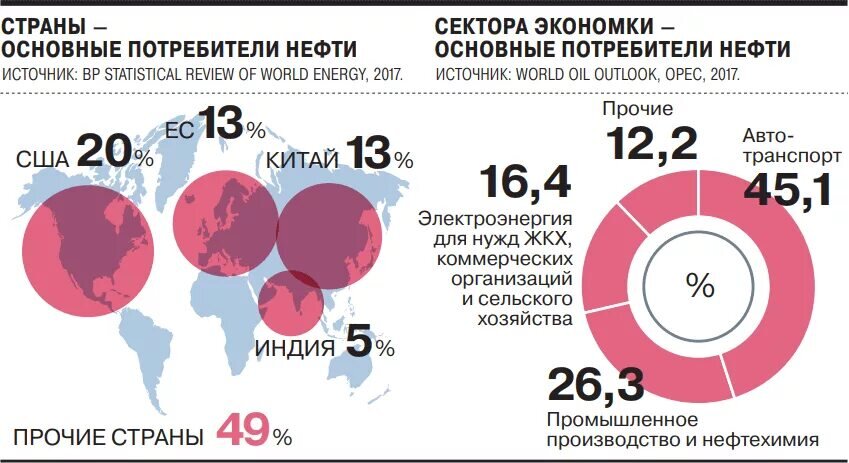 Сразу видно основных интересантов "дорогой нефти".