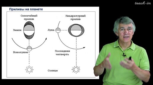 Сурдин В.Г. - Астрономия для старших школьников - Урок 16. Приливы на Земле и в космосе